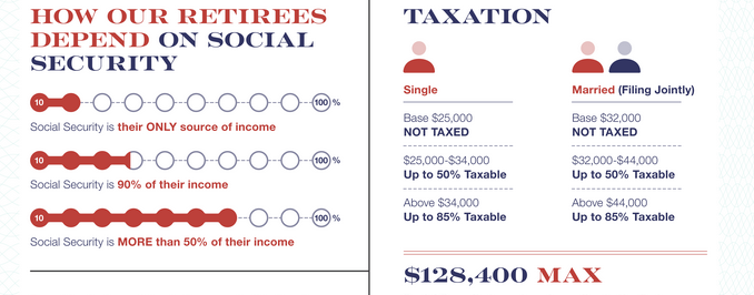 Social Security