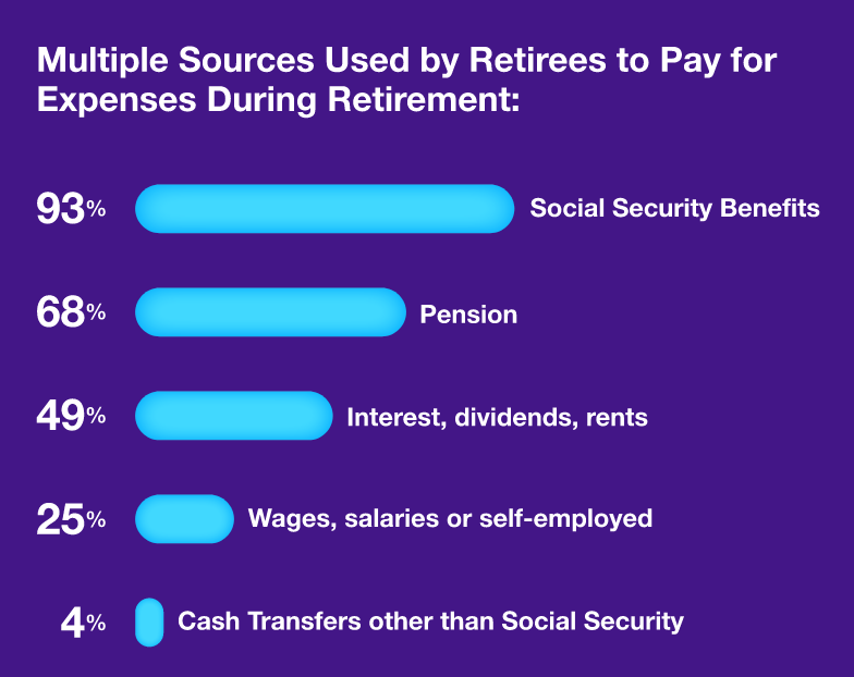 Retirement Planning